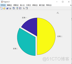 iOS 绘制扇形颜色 扇形色调图编号_多参数_02