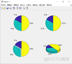 iOS 绘制扇形颜色 扇形色调图编号_html