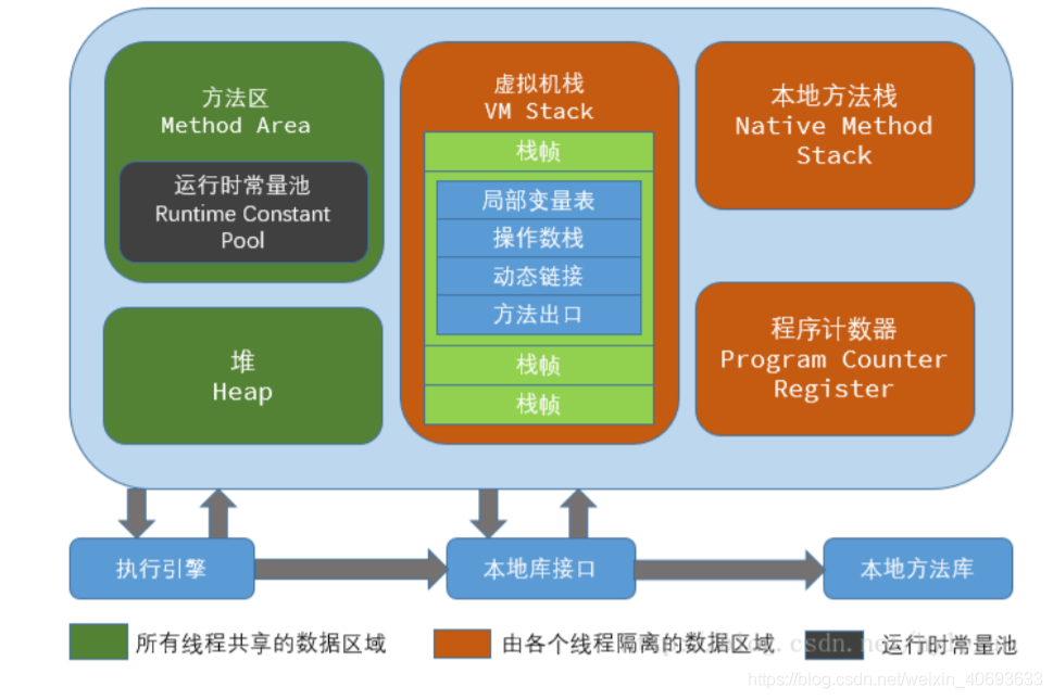 heap java 内存模型 java内存模型图解_Java