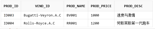 hive sql 过滤非空字段 sql过滤空值和null值_数据库_02