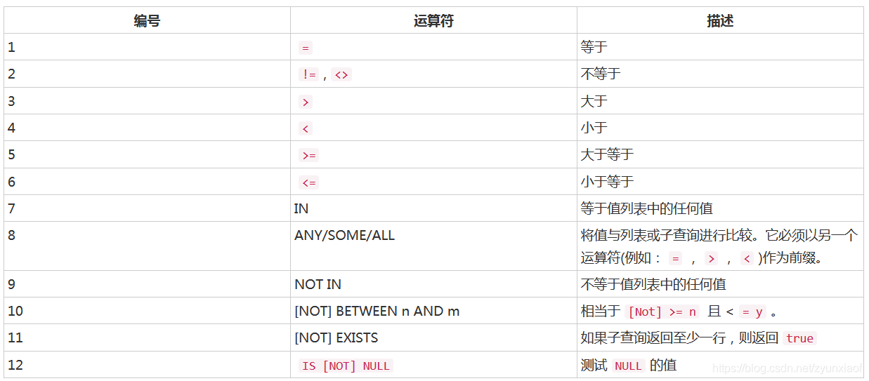 hive sql 过滤非空字段 sql过滤空值和null值_oracle