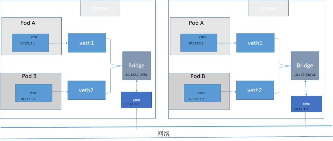 iOS 项目跟pod之间连通 pod与pod之间通信_docker_02