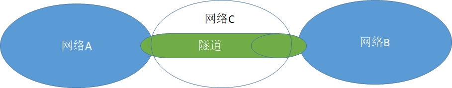 iOS 项目跟pod之间连通 pod与pod之间通信_docker_03