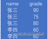 hive sql 行列转换 hive行转列列转行laterview_字段_04