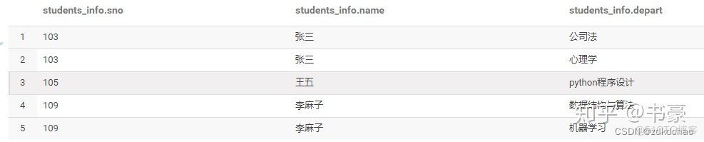 hive sql 行列转换 hive行转列列转行laterview_字段_05