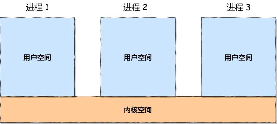 Windows内存映射文件 c java 内存映射区域_物理内存