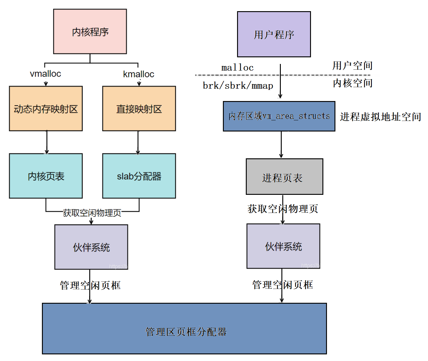 Windows内存映射文件 c java 内存映射区域_物理地址_04