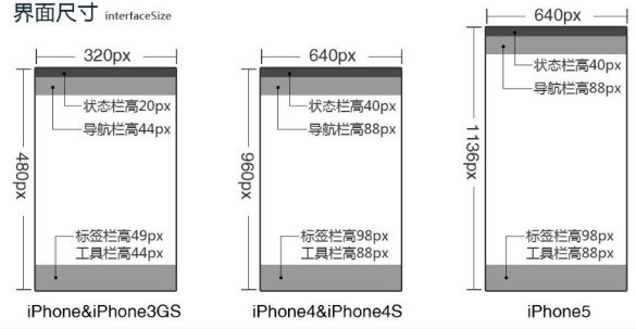 iOS分析一个复杂的UI界面的卡顿原因 苹果ui界面设计_模态_02