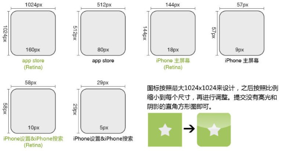 iOS分析一个复杂的UI界面的卡顿原因 苹果ui界面设计_iOS分析一个复杂的UI界面的卡顿原因_03