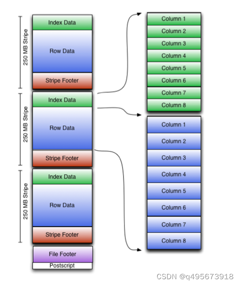 hive sql 展示表结构 hive 表结构查看_数据仓库_03