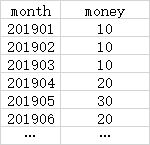 hive sql 基本命令 hive sql sum_hive sql 基本命令