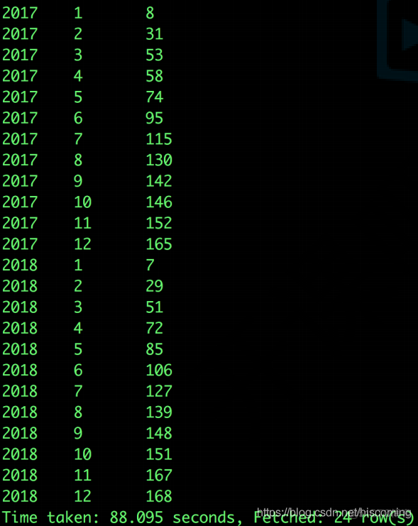 hive sql 原理 hive sql教程_hive_12