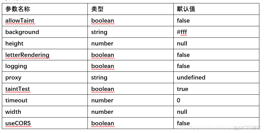 html源码生成图片 python html怎么生成图片_css