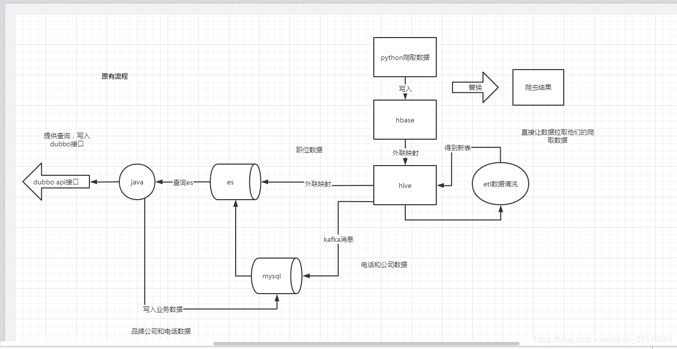 实时数据采集 架构 数据采集系统架构_java_02