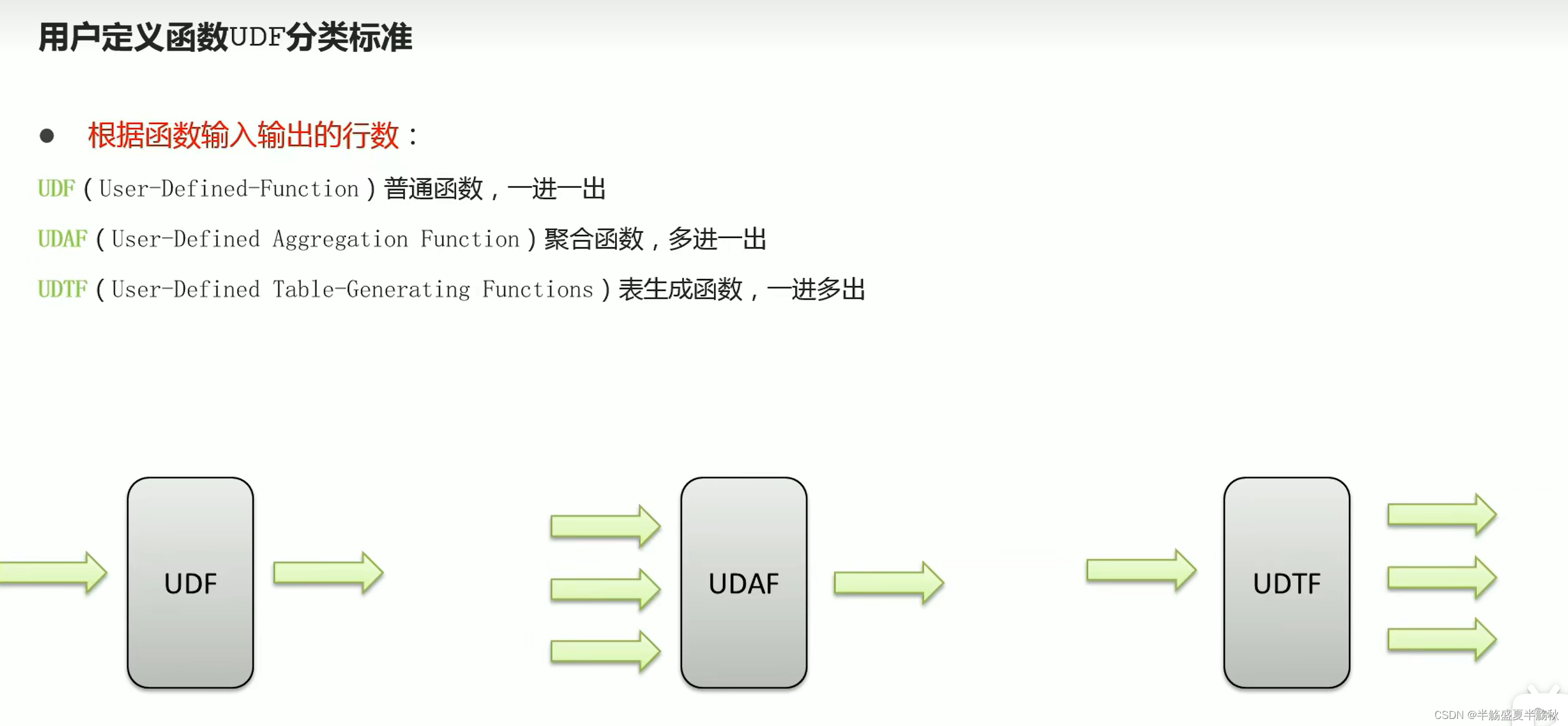 hive split需要聚合函数吗 hive中的聚合函数_聚合函数_10