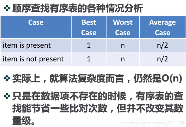 python获取列表序号 python怎么查找序列中的数字_数据结构_06