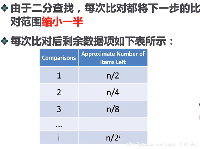 python获取列表序号 python怎么查找序列中的数字_顺序查找_10