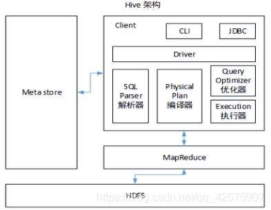 hive只能收到一个reduce的结果 hive 唯一键_hive