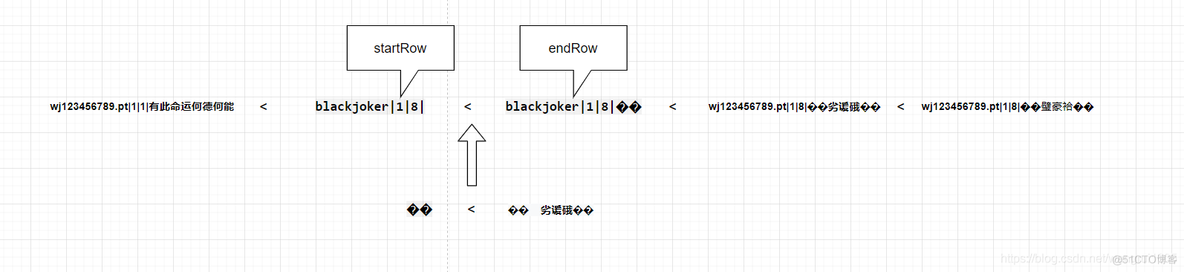 hbase 查看中文 hbase不能显示中文_hbase 查看中文_03