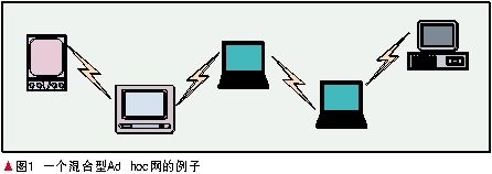 iOS设备如何能正常使用adhoc包 ios ad hoc_网络