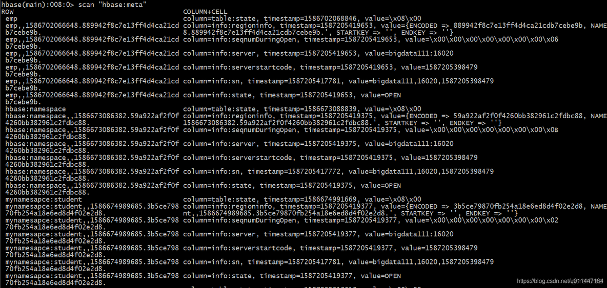 hbase 查看表分区 hbase查看分区详情_hbase 查看表分区_04