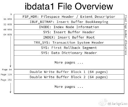 ibd文件被删 mysql mysql ibd文件损坏_ibd文件被删 mysql