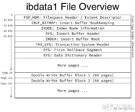 ibd文件被删 mysql mysql ibd文件损坏_mysql