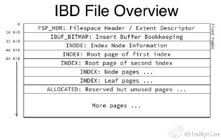 ibd文件被删 mysql mysql ibd文件损坏_ibd文件被删 mysql_02