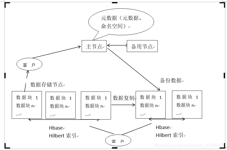 hbase 添加主键 hbase主键设计_nosql