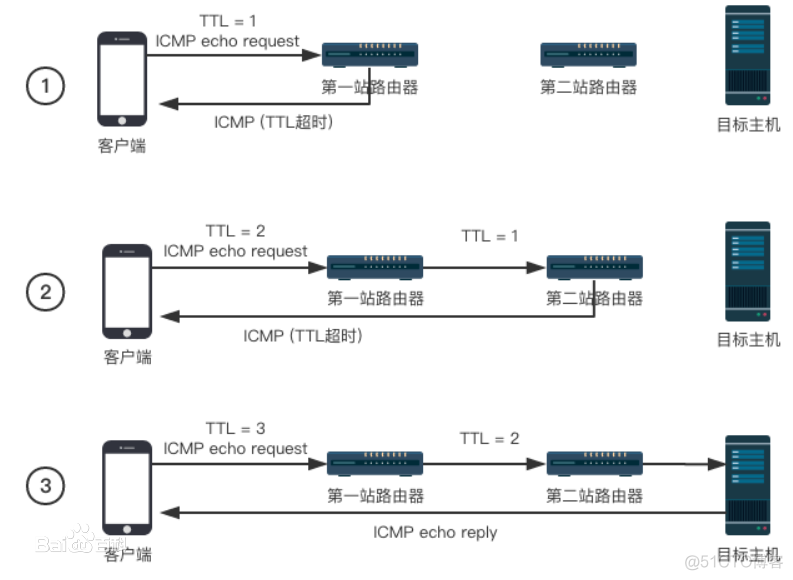 icmp是什么协议 java icmp协议由什么协议承载_字段_15