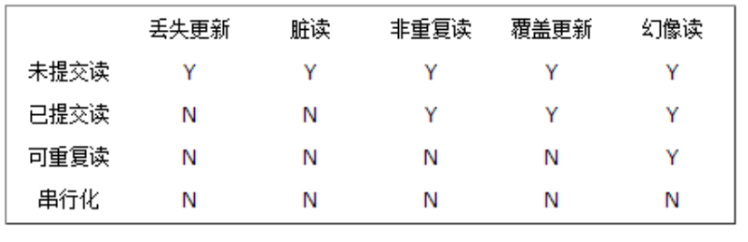 id java 当前事务 java本地事务_数据库_03