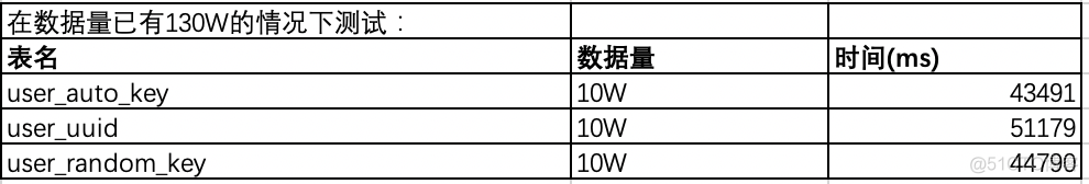 id mysql 字段类型 雪花算法 为什么mysql不建议用雪花id_id mysql 字段类型 雪花算法_08