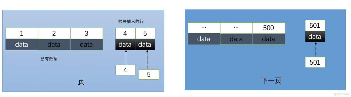 id mysql 字段类型 雪花算法 为什么mysql不建议用雪花id_id自增_09