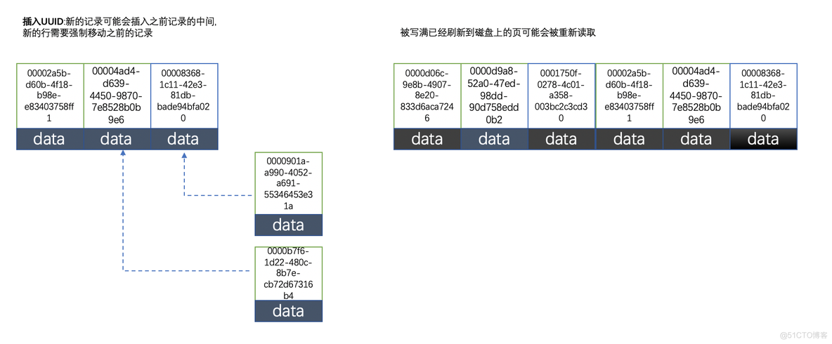 id mysql 字段类型 雪花算法 为什么mysql不建议用雪花id_id mysql 字段类型 雪花算法_10