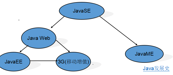 ide java 开发者模式 java语言开发者_java