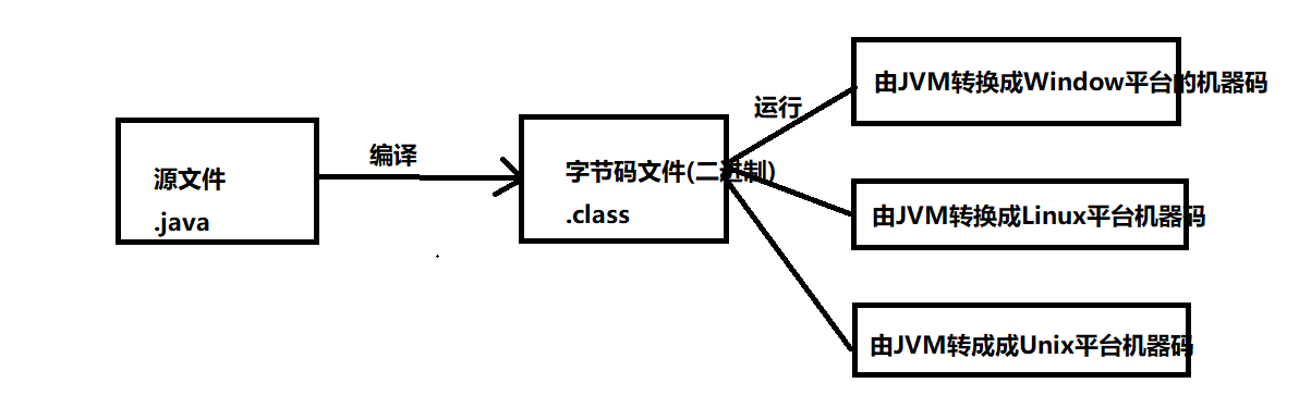 ide java 开发者模式 java语言开发者_Java_02