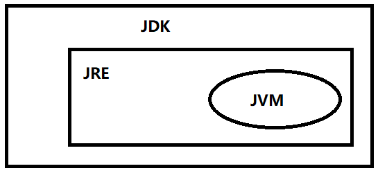 ide java 开发者模式 java语言开发者_Java_03