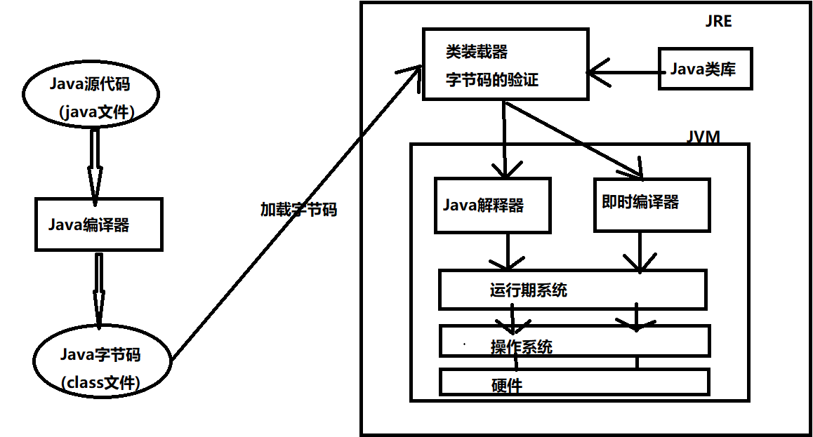 ide java 开发者模式 java语言开发者_JAVA_05