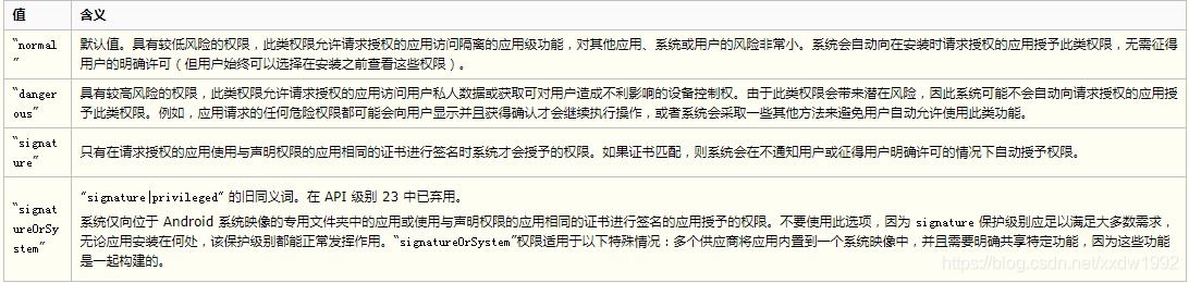 Android后台执行权限代码 android 权限列表_危险权限列表_02