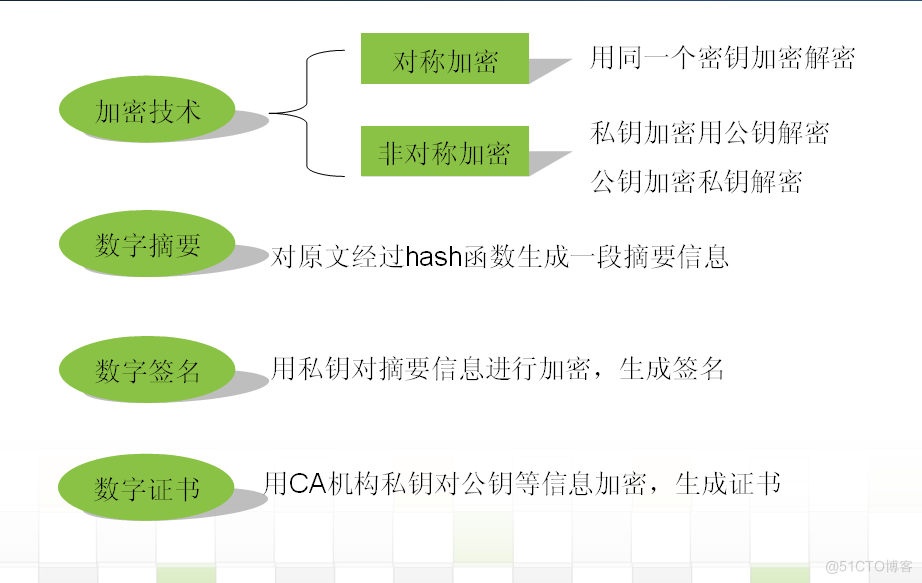 android 创建新签名 android 系统签名作用_android 创建新签名_05