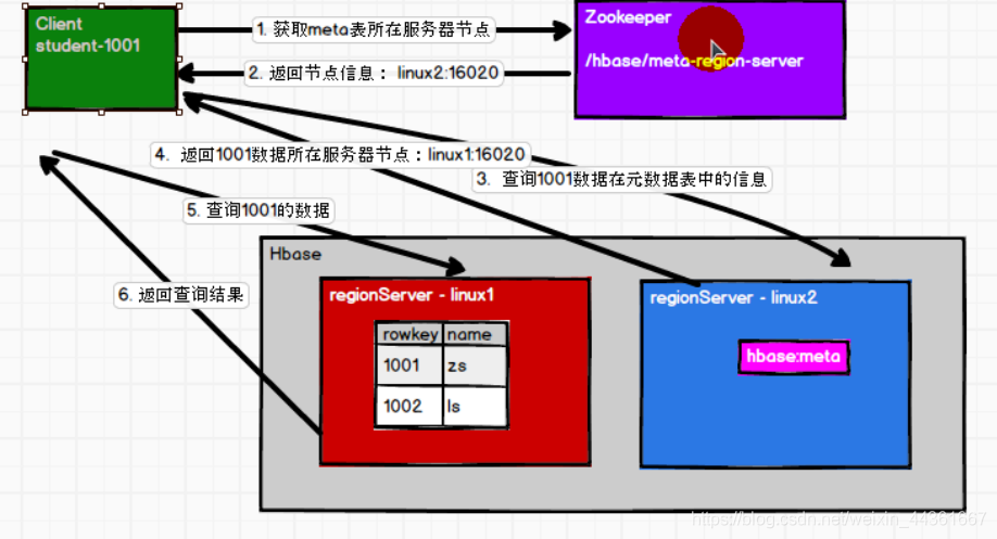 hbase例存储最长字符 hbase最大column数_hbase例存储最长字符_05