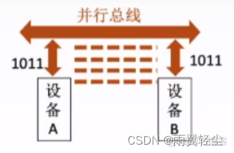 数据总线架构图 数据总线原理_数据总线架构图_12