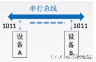 数据总线架构图 数据总线原理_数据_11