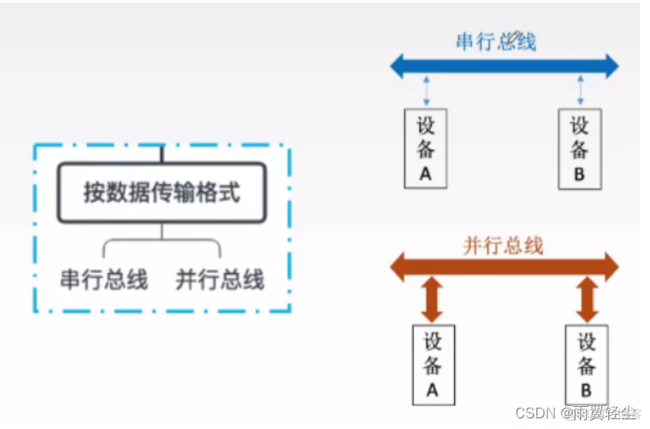 数据总线架构图 数据总线原理_数据_10