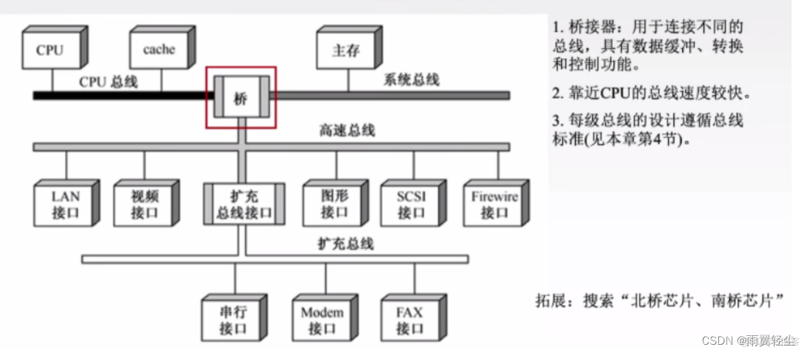 数据总线架构图 数据总线原理_数据_17