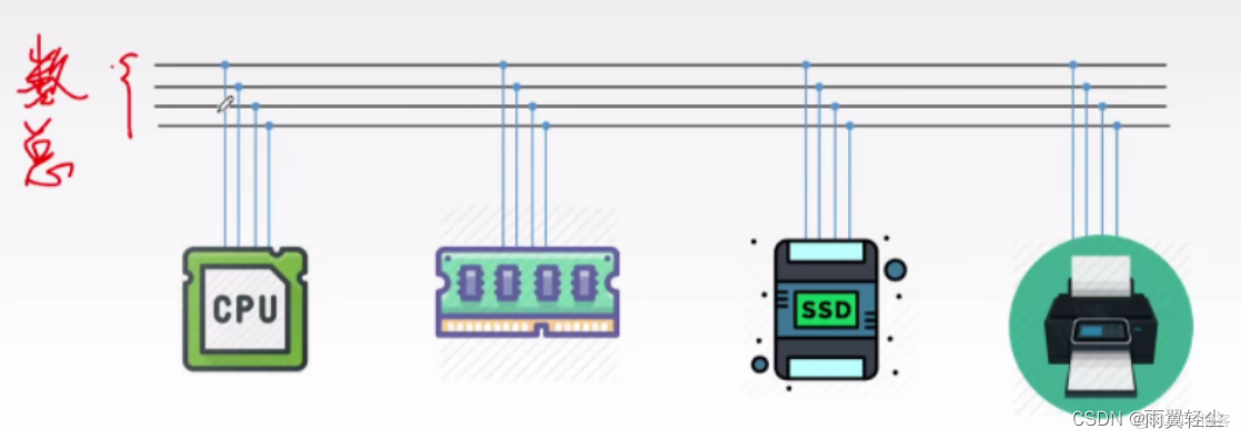 数据总线架构图 数据总线原理_数据_02