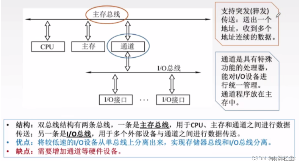 数据总线架构图 数据总线原理_数据总线架构图_15