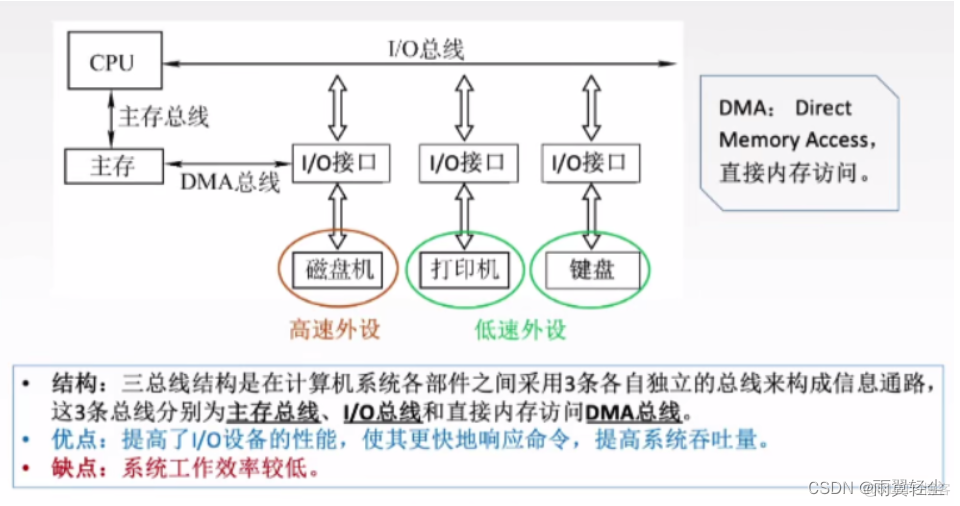 数据总线架构图 数据总线原理_数据_16