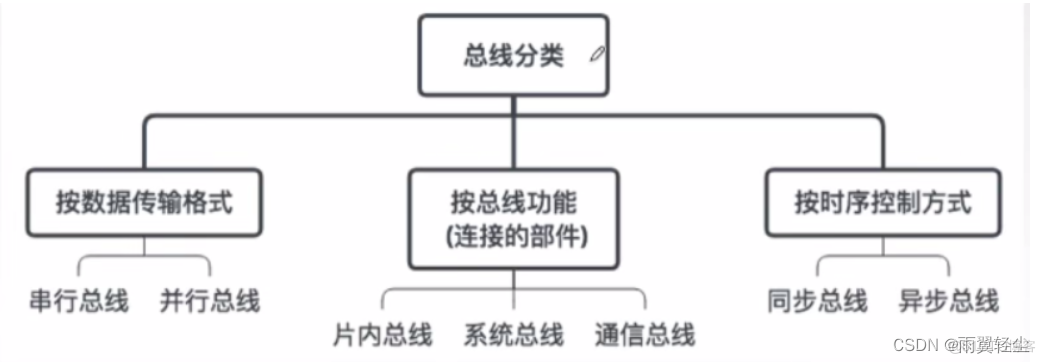 数据总线架构图 数据总线原理_主存_09