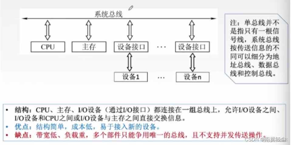 数据总线架构图 数据总线原理_数据_14